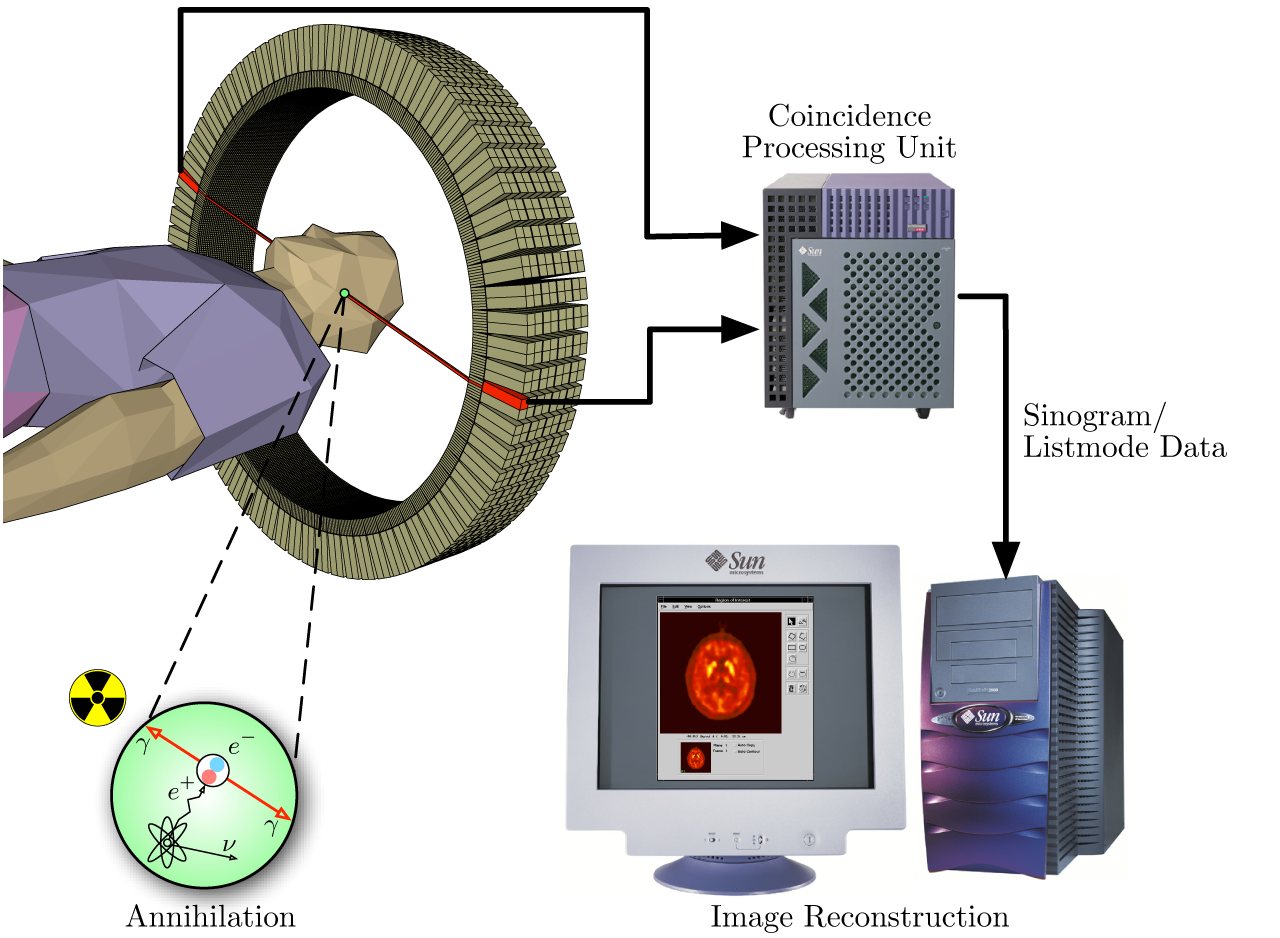 Lutetium