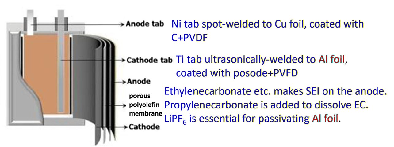 Cathode, cell, pack