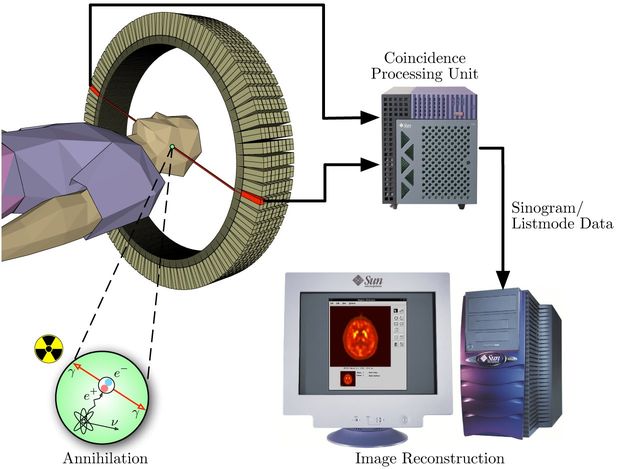 Lutetium